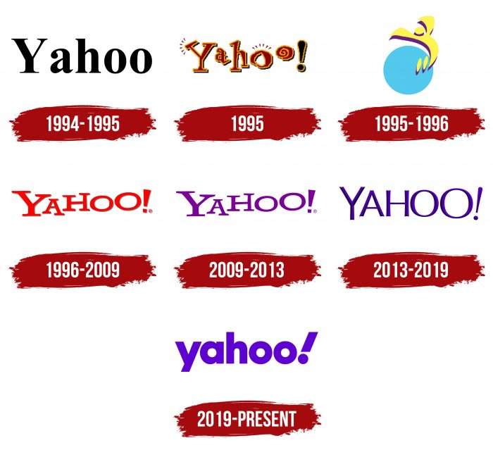 Yahoo's Branding Confusion