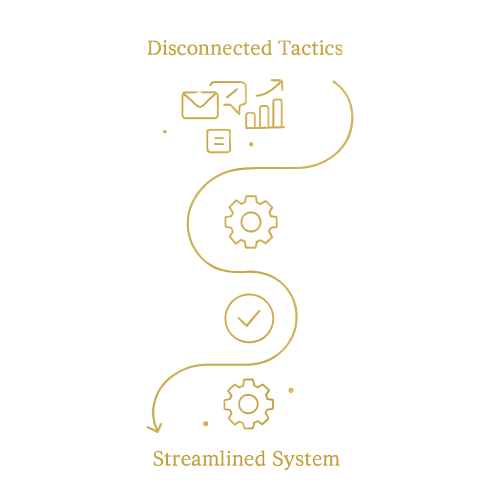 Simplified Adaptation of the Customer Journey v2
